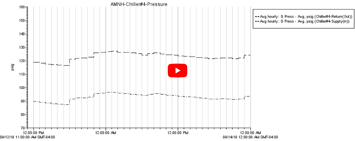 Figure 5. Plot graph of pressure data collected from the supply and return lines of chilled water. Software in use is HOBOware Free. This logger had two pressure transducers connected to it and resulted in two separate measurements as shown on the plot graph.